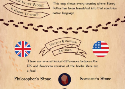 The Language of Harry Potter